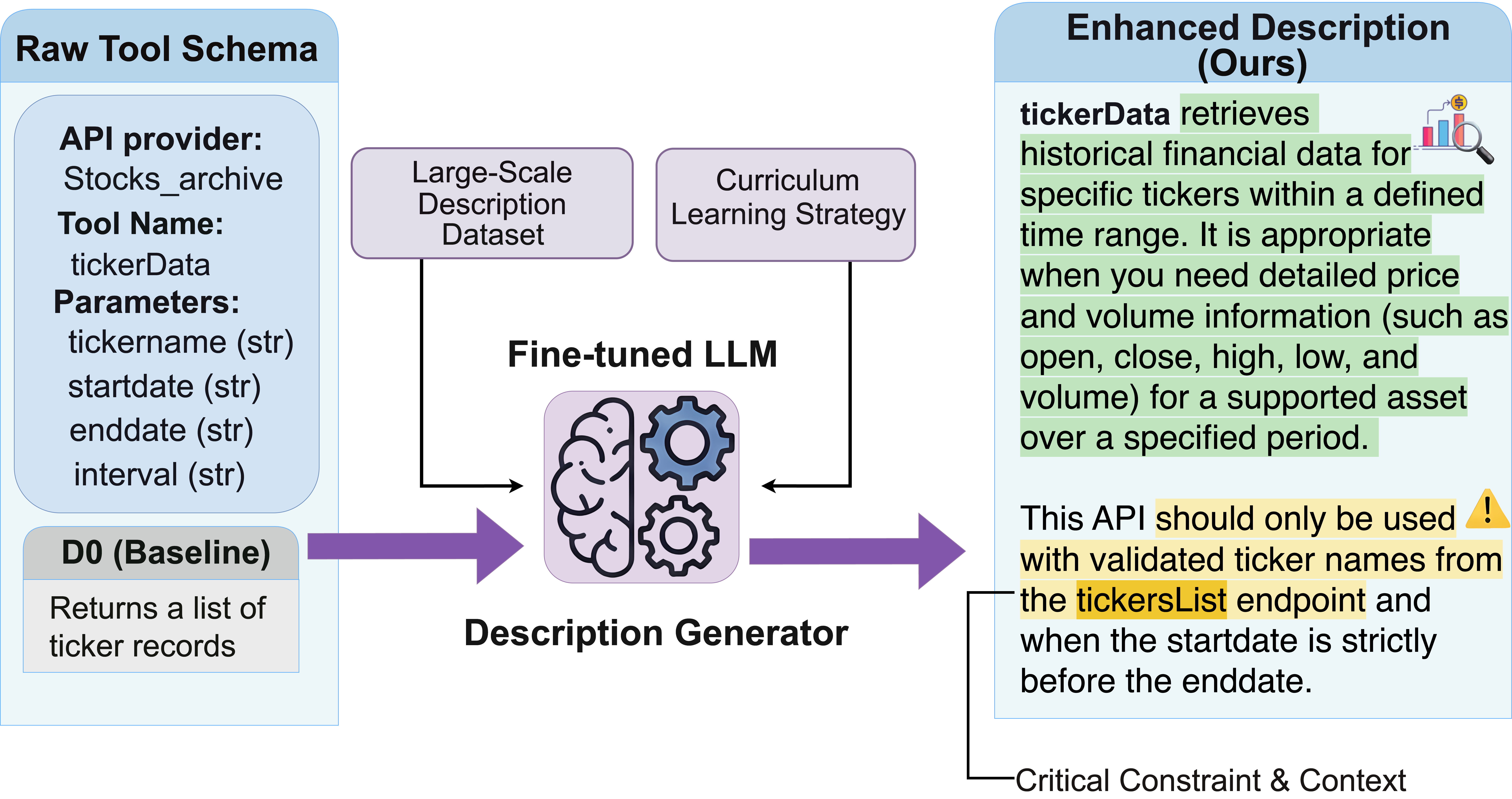 Architecture Figure Figure 1 (implied)