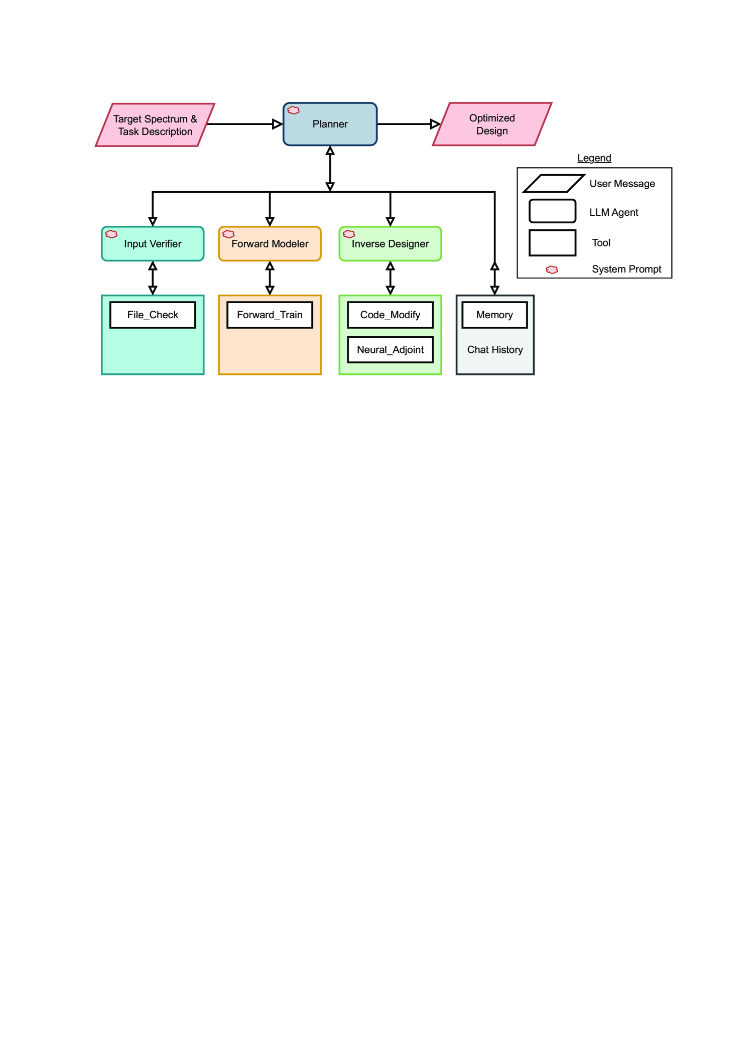 Architecture Figure Figure 1