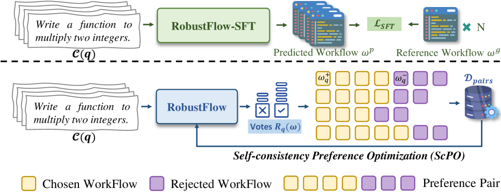 Architecture Figure Figure 2