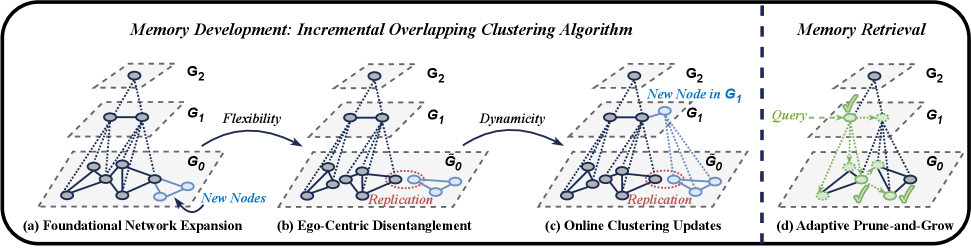 Architecture Figure Figure 2