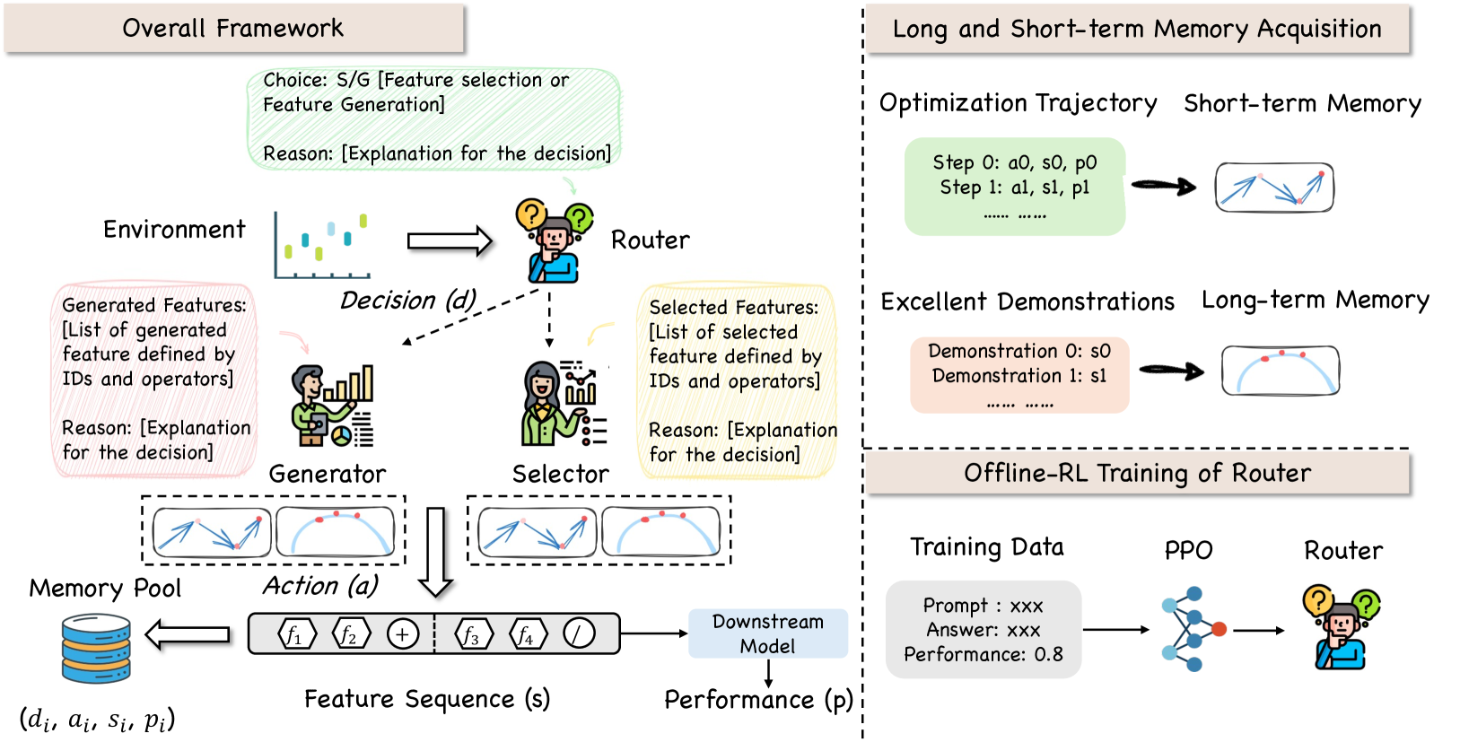 Architecture Figure Figure 2