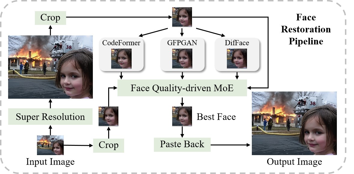 Architecture Figure Figure 2