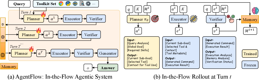 Architecture Figure Figure 2