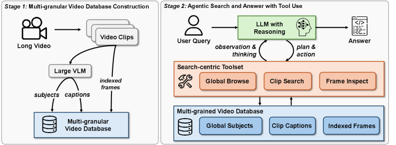 Architecture Figure Figure 2