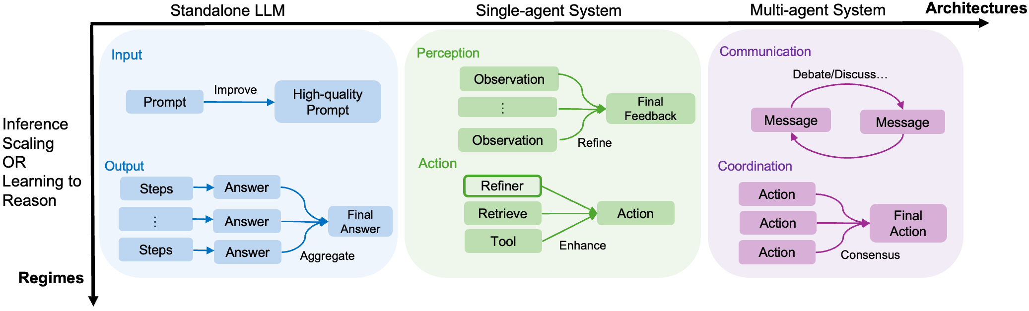 Architecture Figure Figure 2