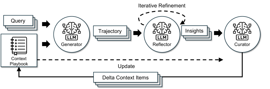 Architecture Figure Figure 4