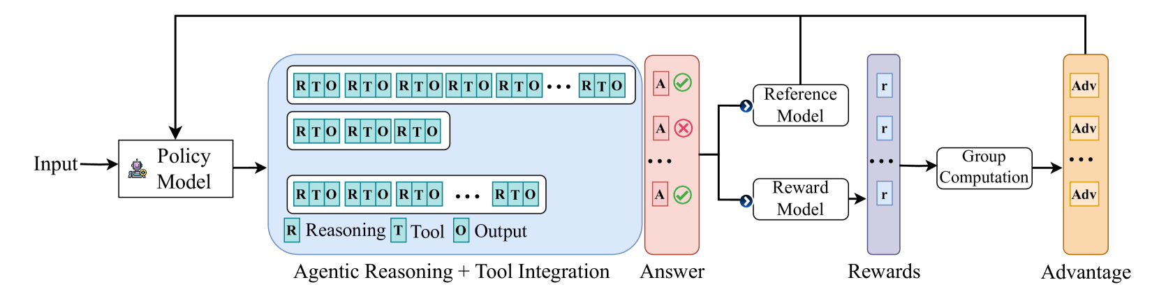 Architecture Figure Figure 2