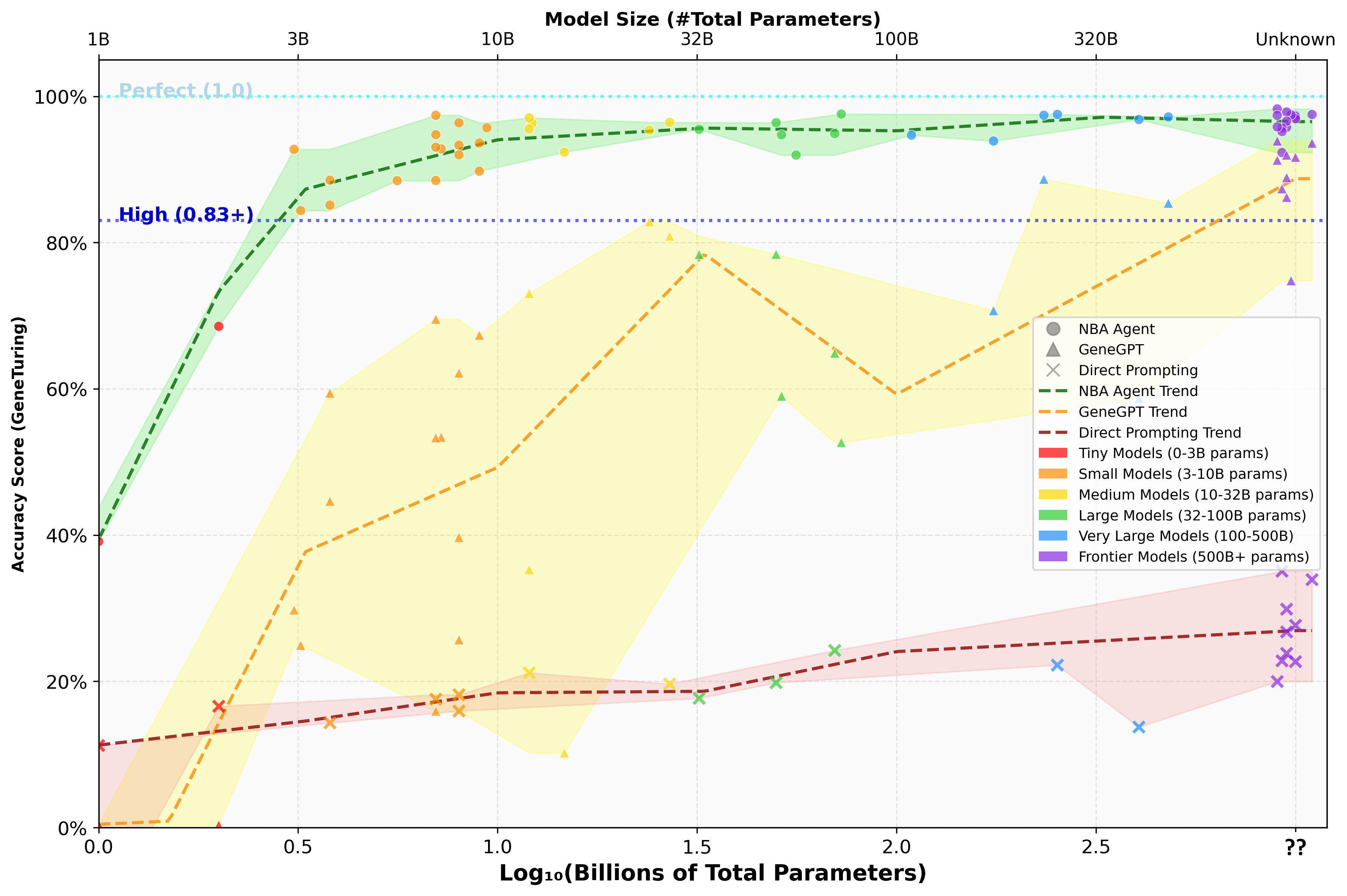 Figure 2 (Referenced in text)