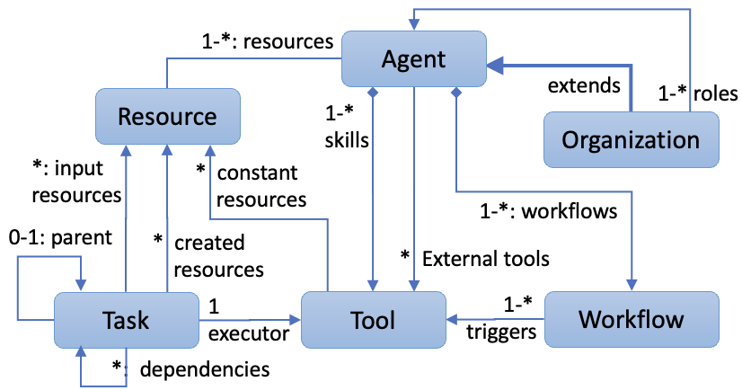 Architecture Figure Figure 3