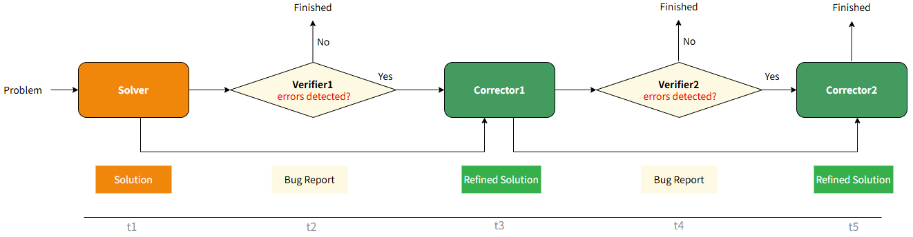 Architecture Figure Figure 3(a)