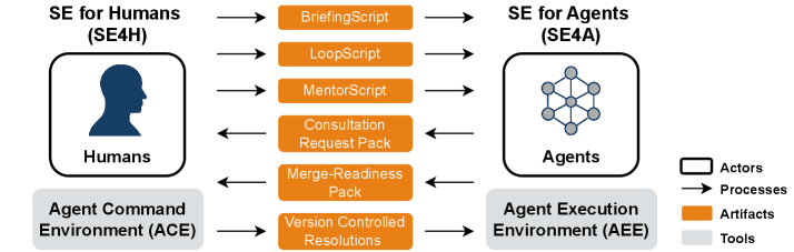Architecture Figure Figure 1