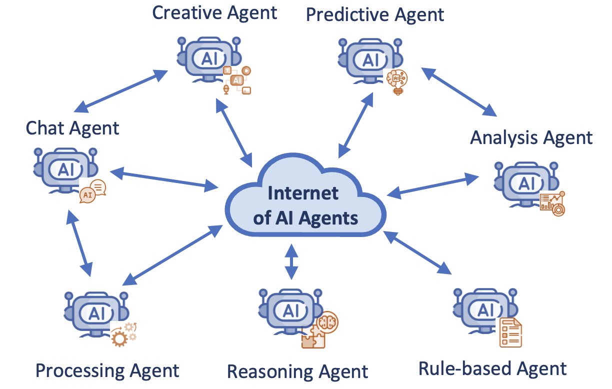 Architecture Figure Figure 1