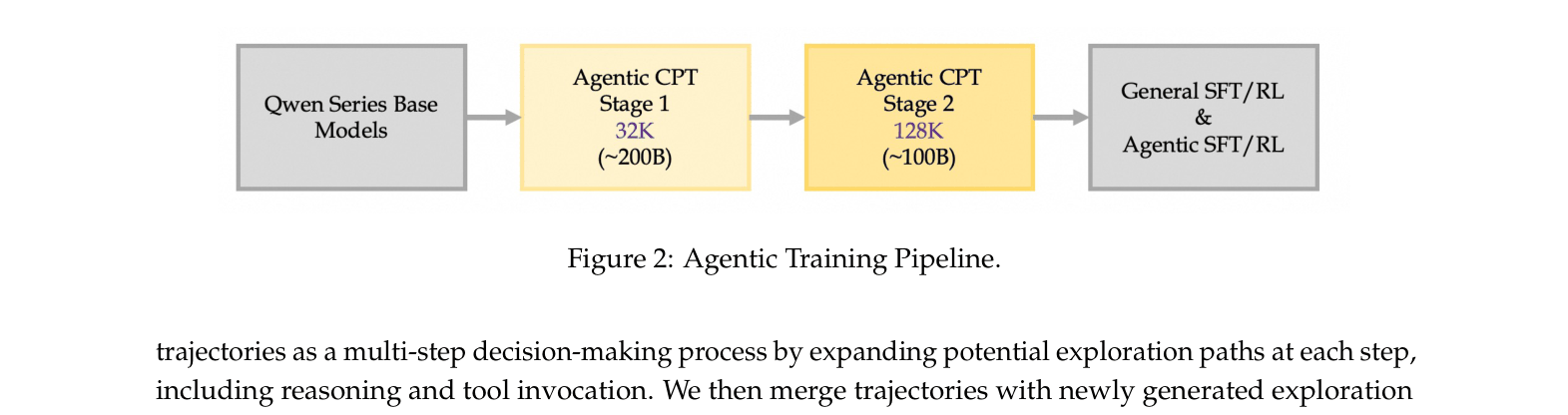 Architecture Figure Figure 2
