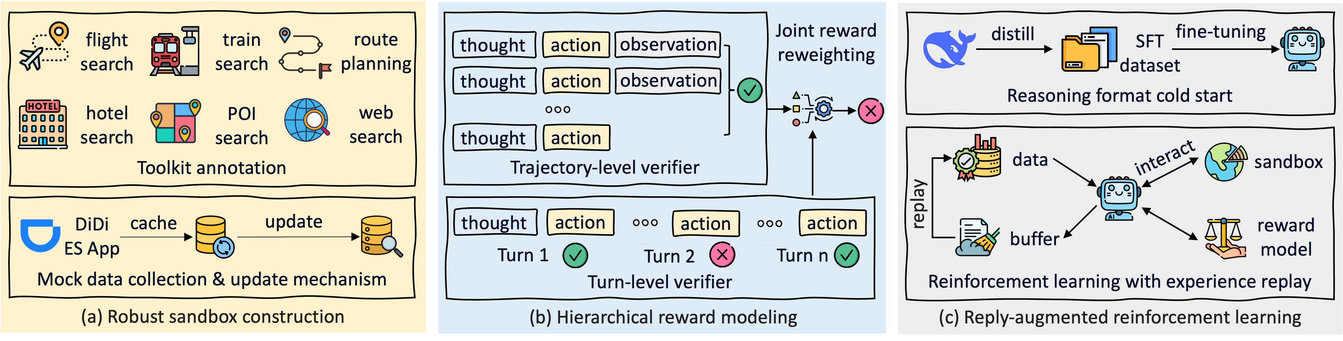 Architecture Figure Figure 3