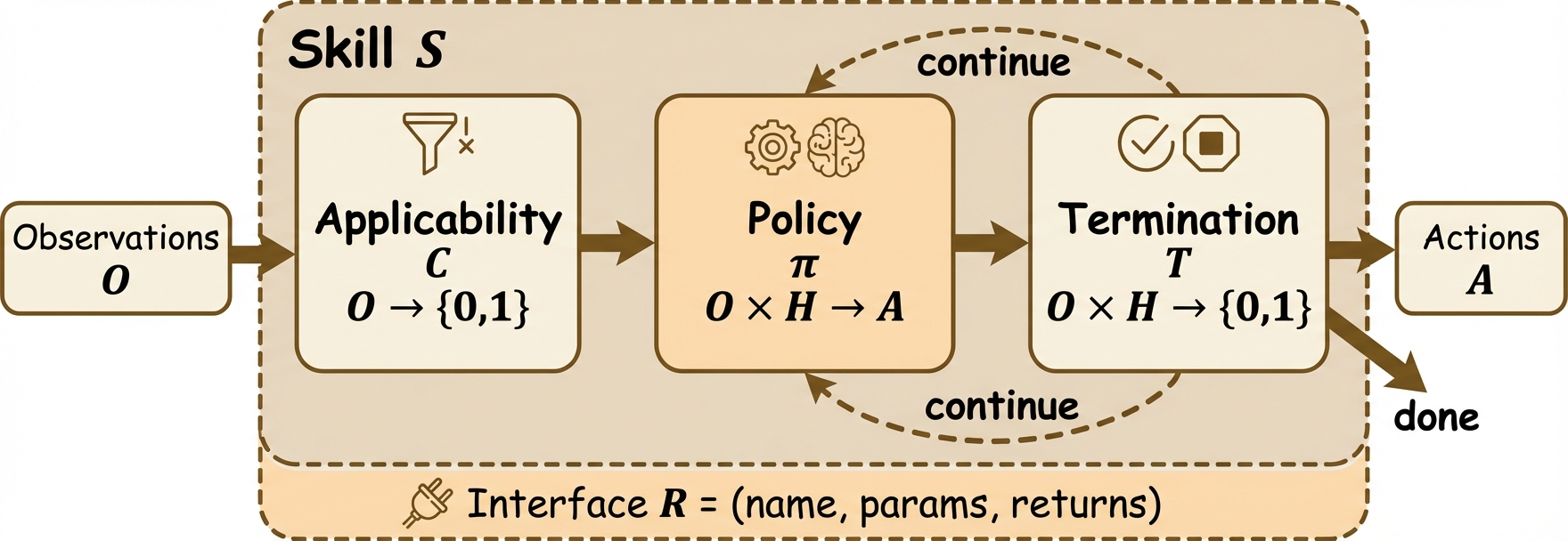 Architecture Figure Figure 1