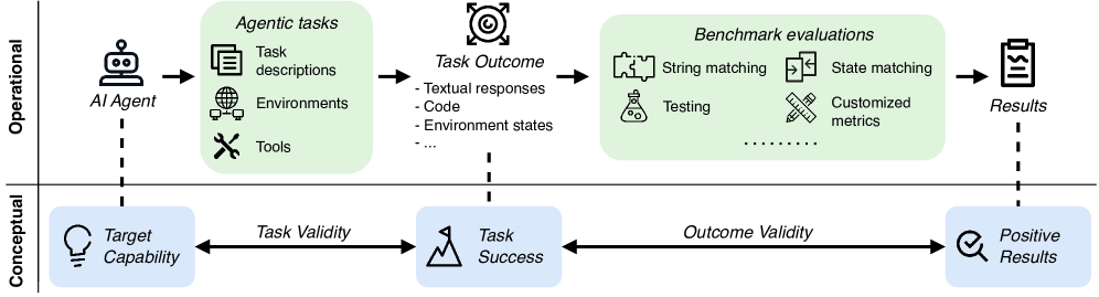 Architecture Figure Figure 1