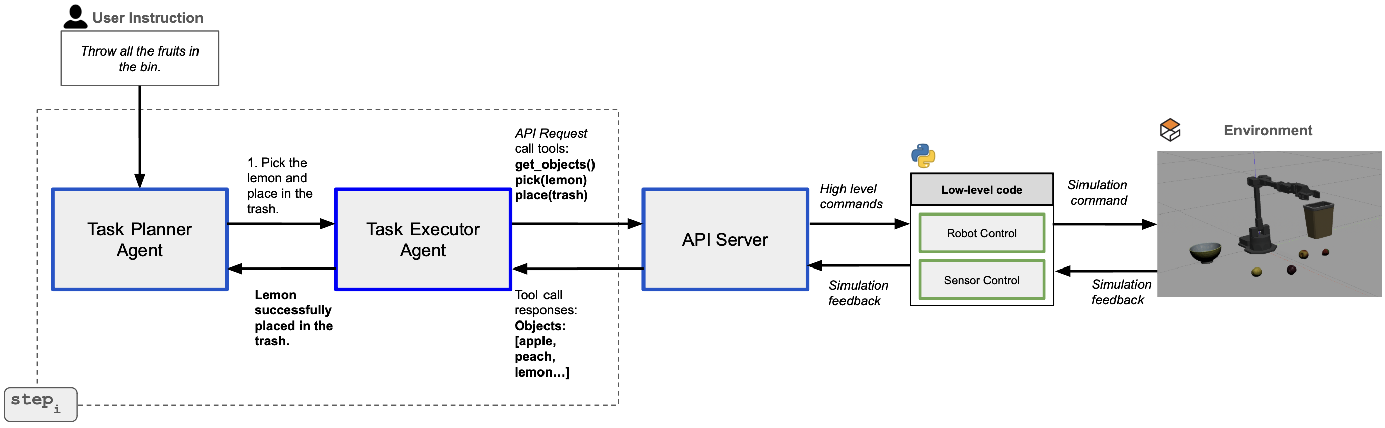 Architecture Figure Figure 1