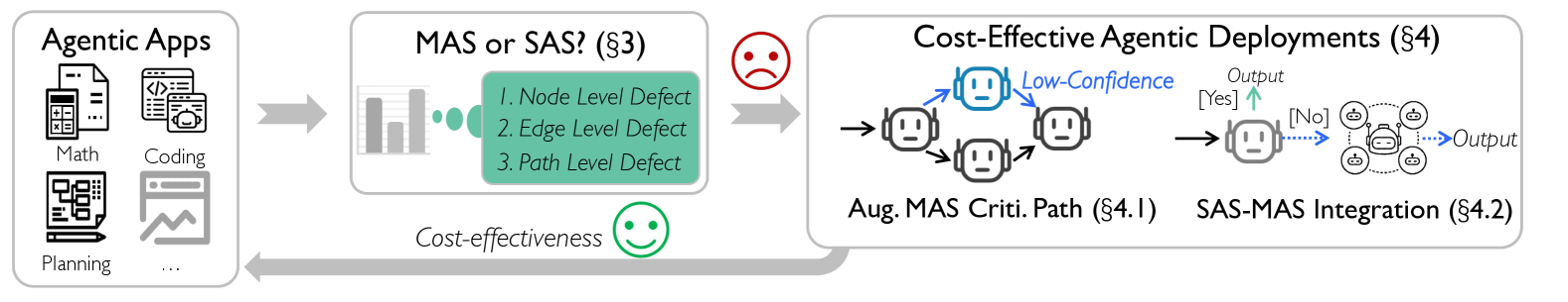 Architecture Figure Figure 1