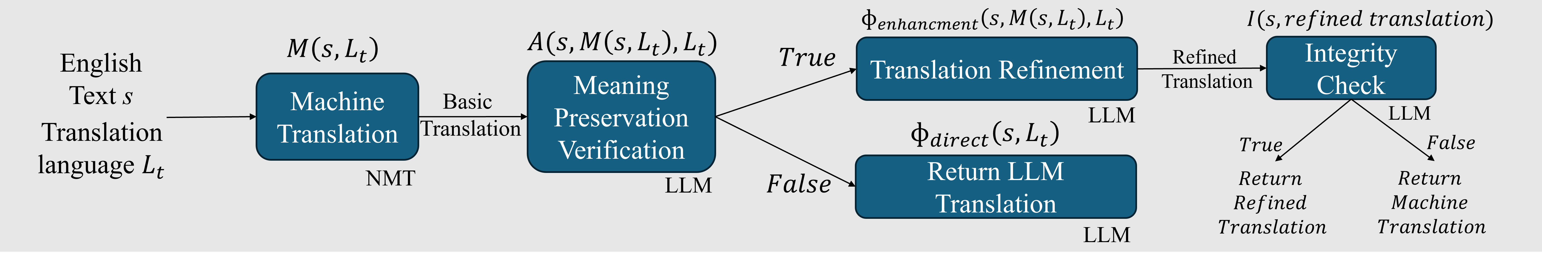 Architecture Figure Figure 2