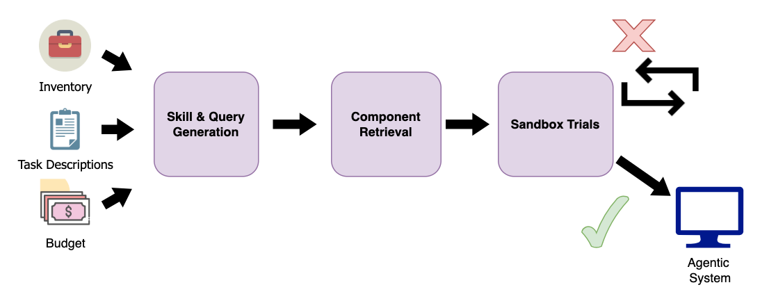 Architecture Figure Figure 2