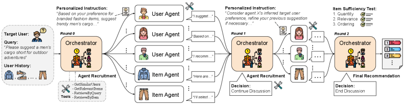 Architecture Figure Figure 1