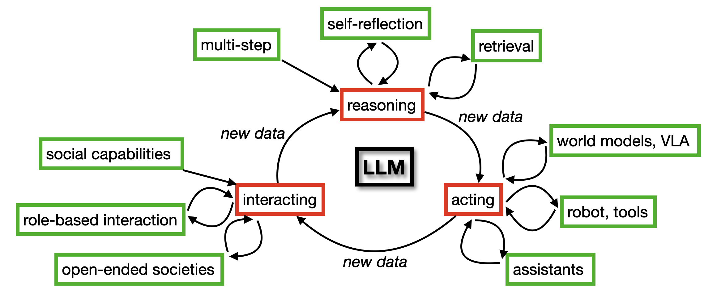 Architecture Figure Figure 1