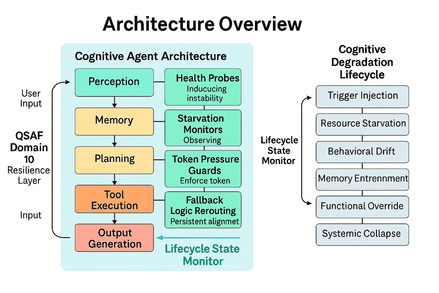 Architecture Figure Figure 2
