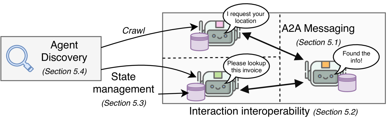 Architecture Figure Figure 3