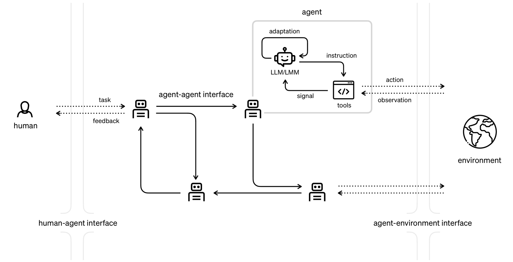 Architecture Figure Figure 1