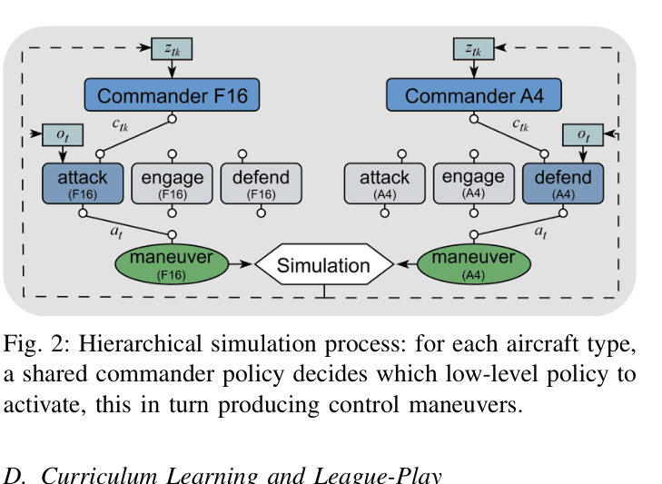 Architecture Figure Figure 2