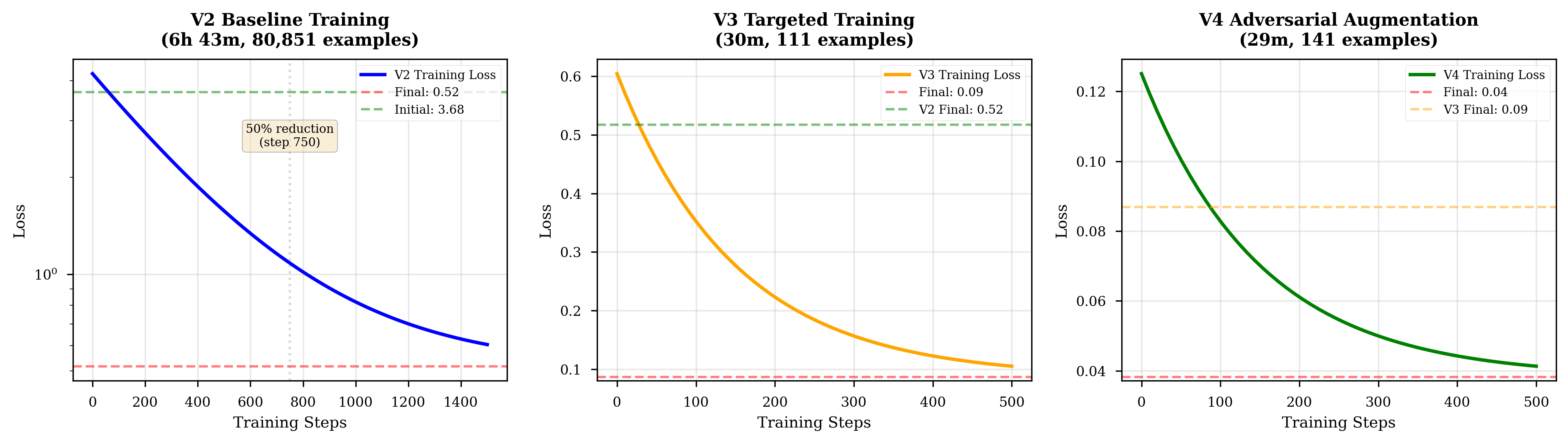 Architecture Figure Not explicitly labeled as Figure 1 but described in Methodology