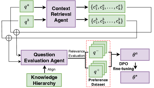 Architecture Figure Figure 3
