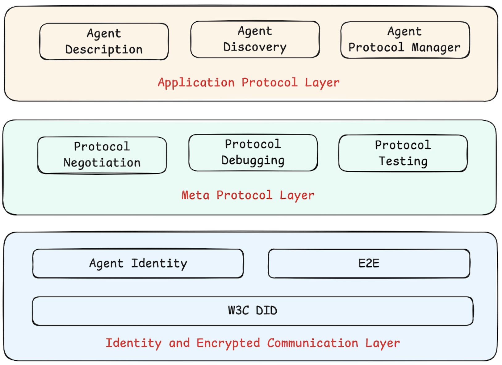 Architecture Figure Figure 1