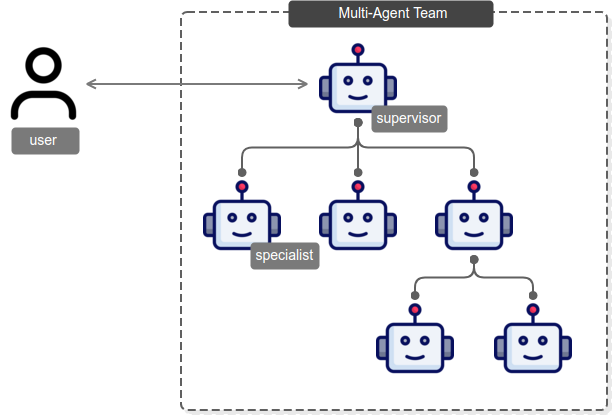 Architecture Figure Figure 1