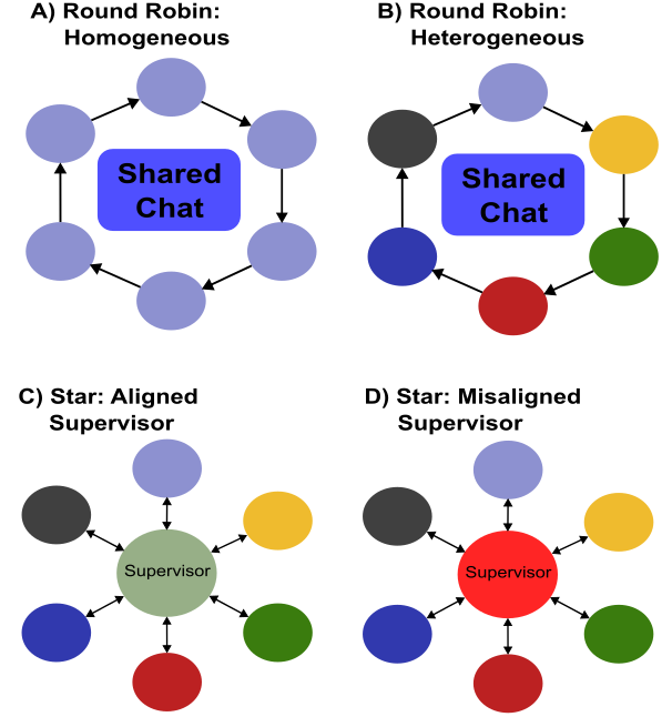 Architecture Figure Figure 1