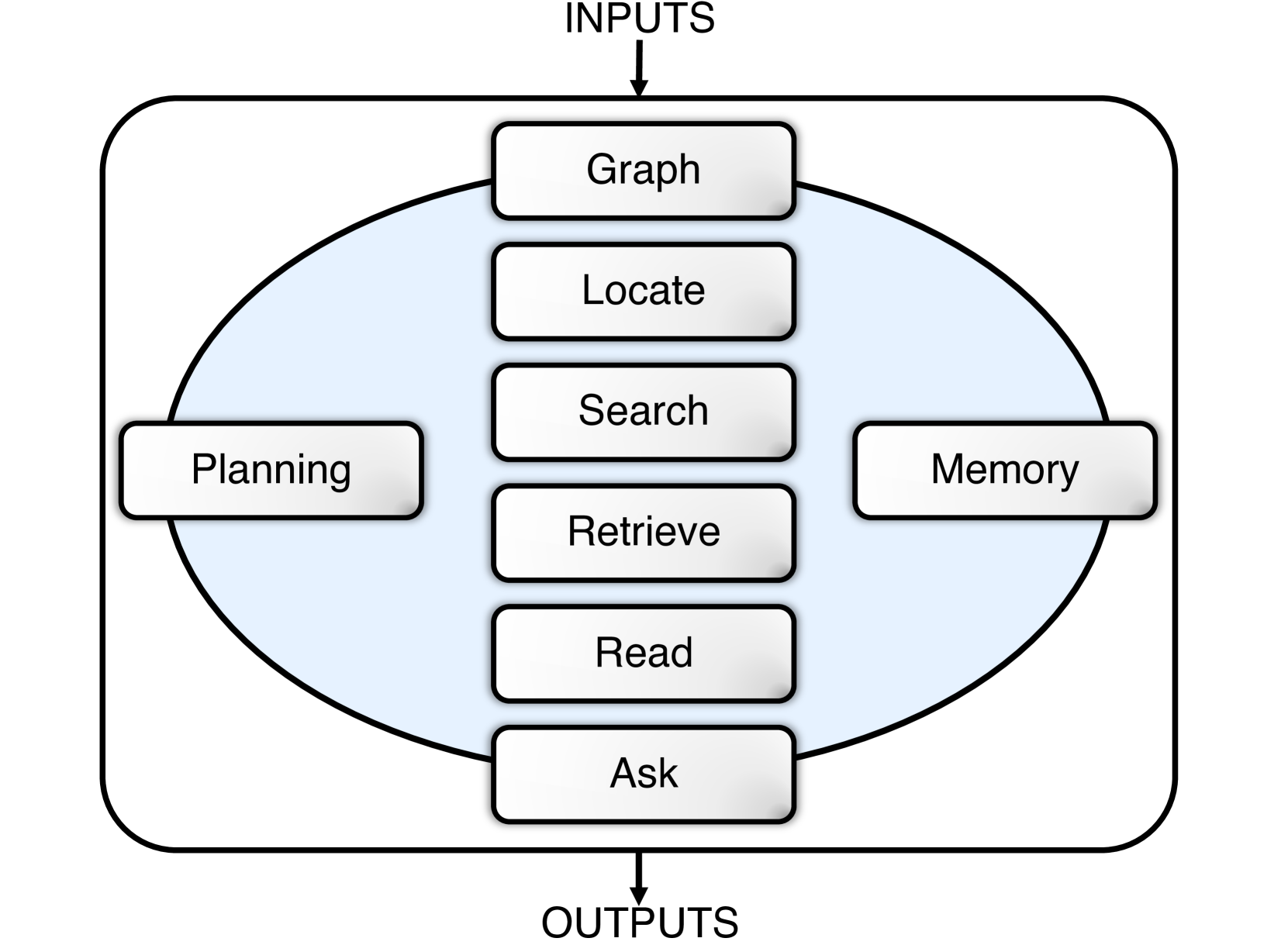 Architecture Figure Figure 6