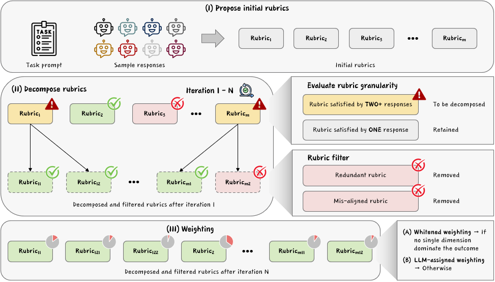 Architecture Figure Figure 2
