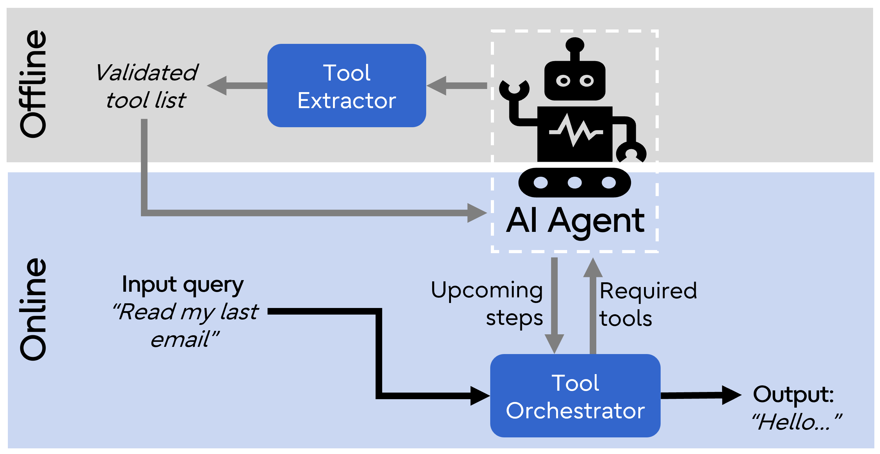Architecture Figure Figure 1