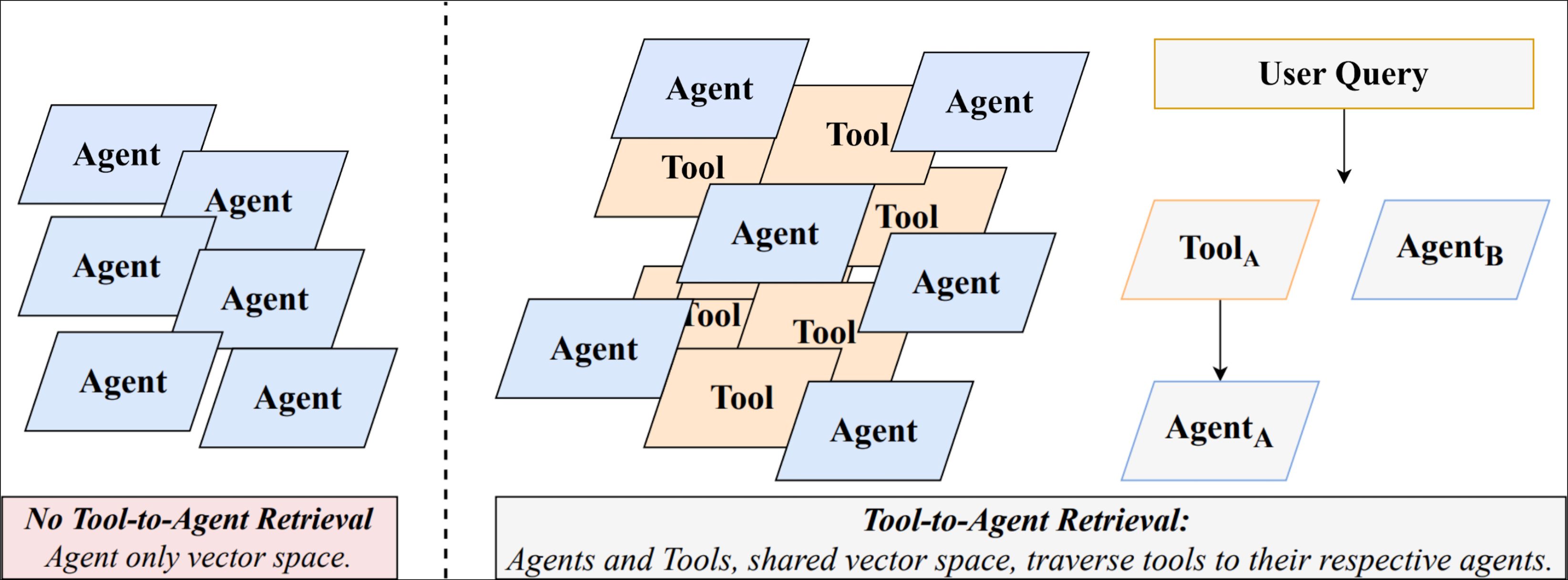 Architecture Figure Figure 1