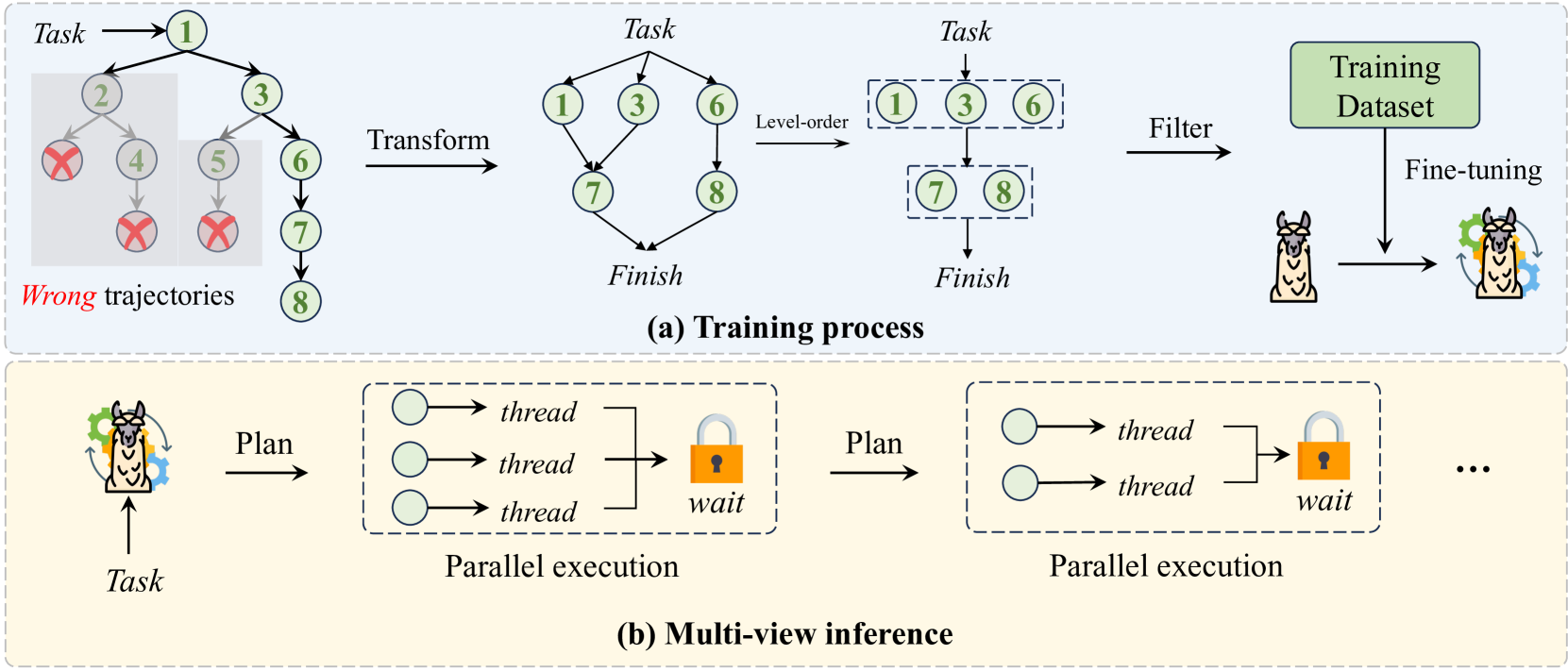 Architecture Figure Figure 2