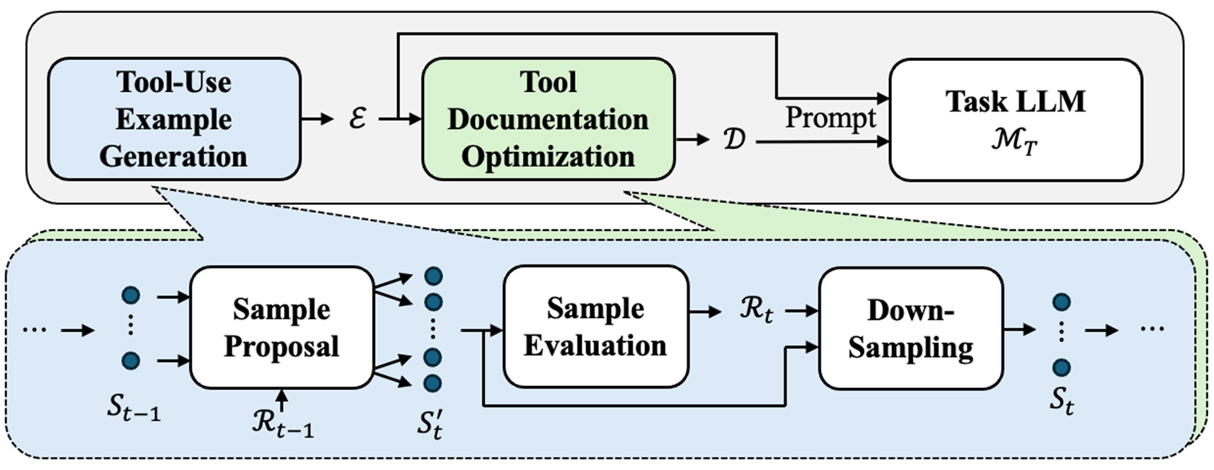 Architecture Figure Figure 1