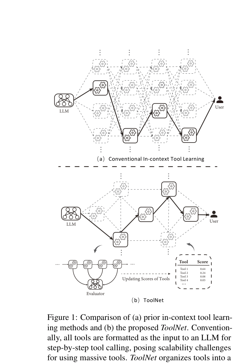 Architecture Figure Figure 1