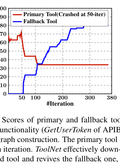 Figure 4 (Right)