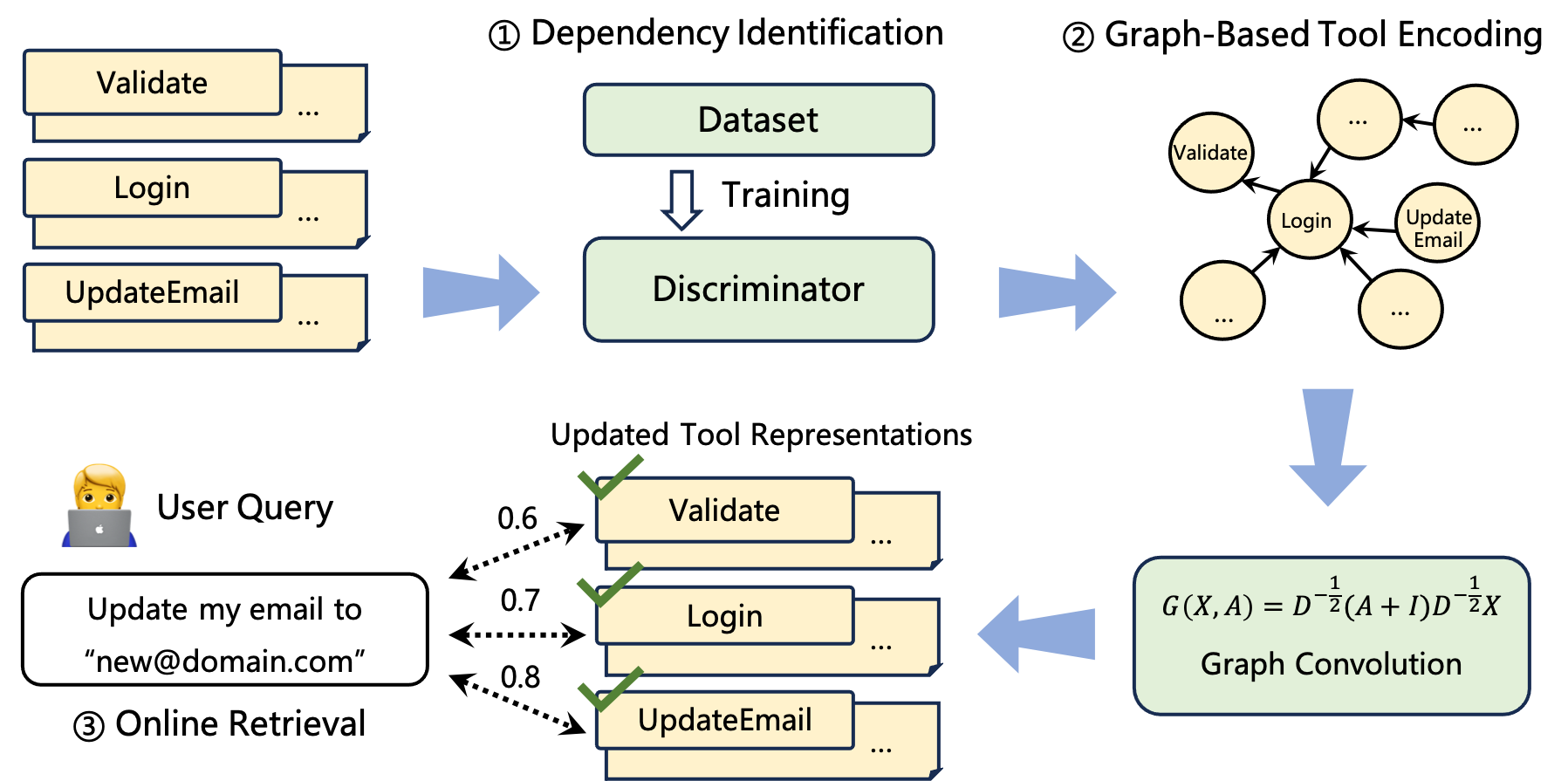 Architecture Figure Figure 2