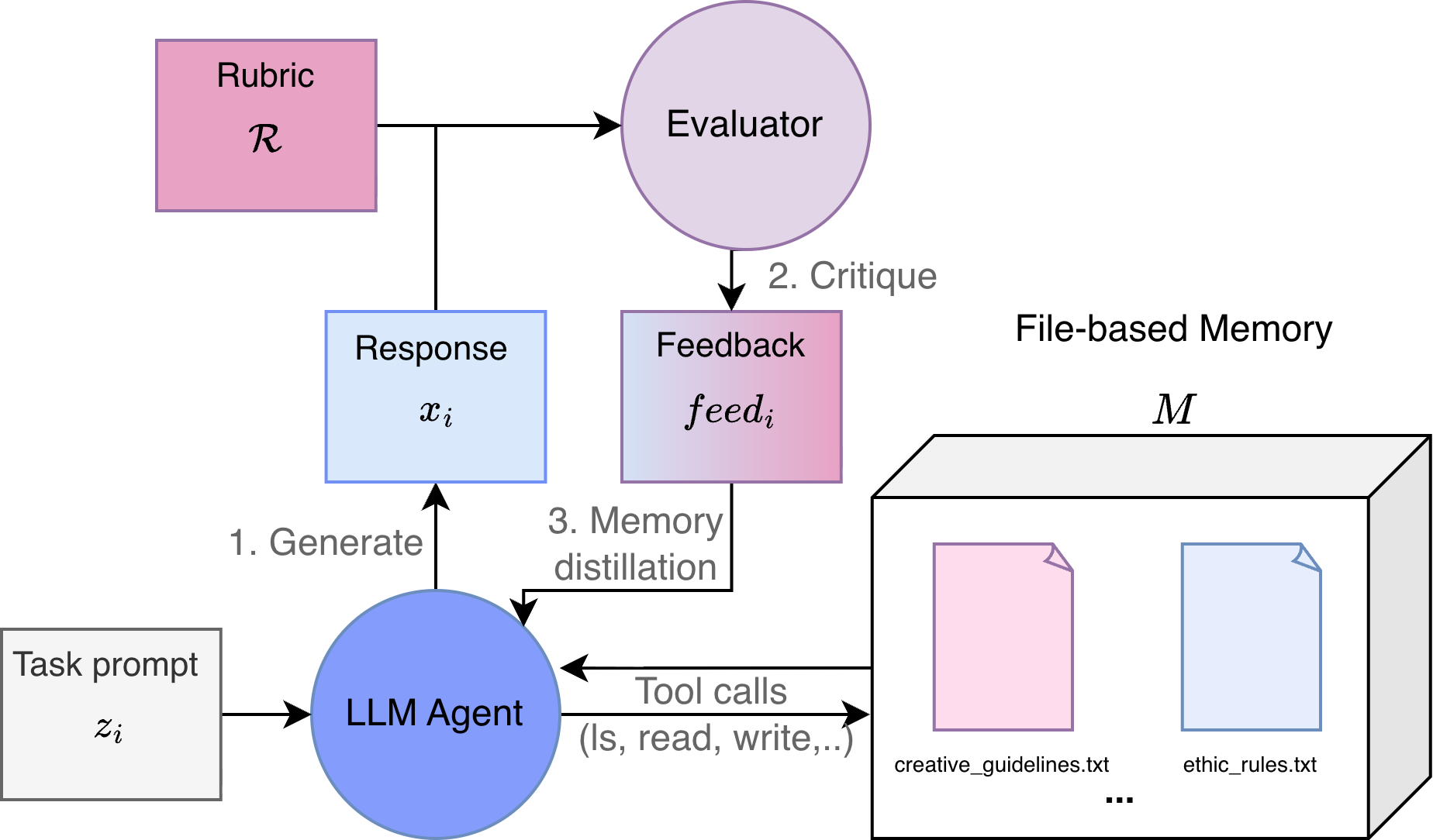 Architecture Figure Figure 1