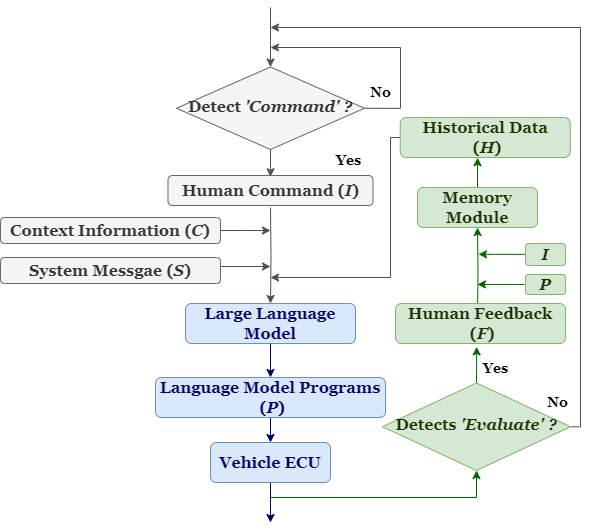 Architecture Figure Figure 2