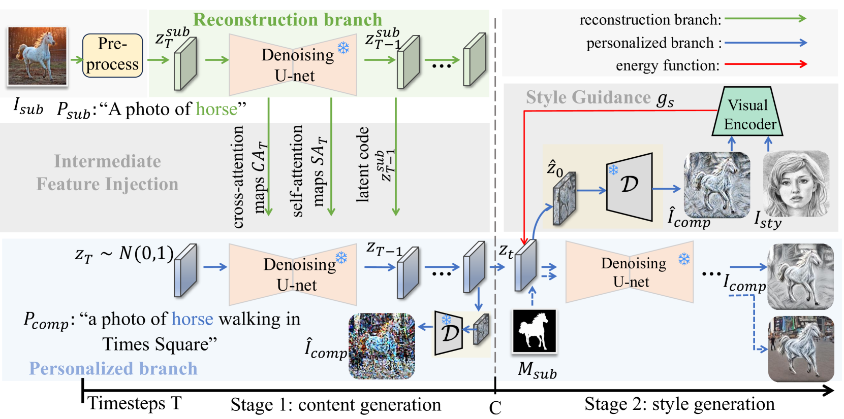 Architecture Figure Figure 4
