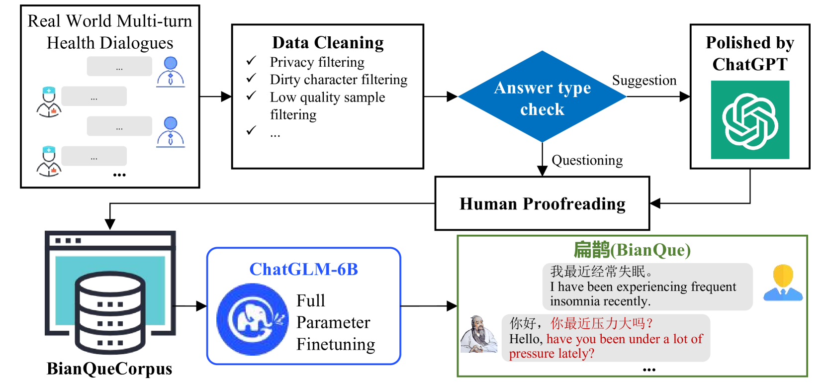 Architecture Figure Figure 3