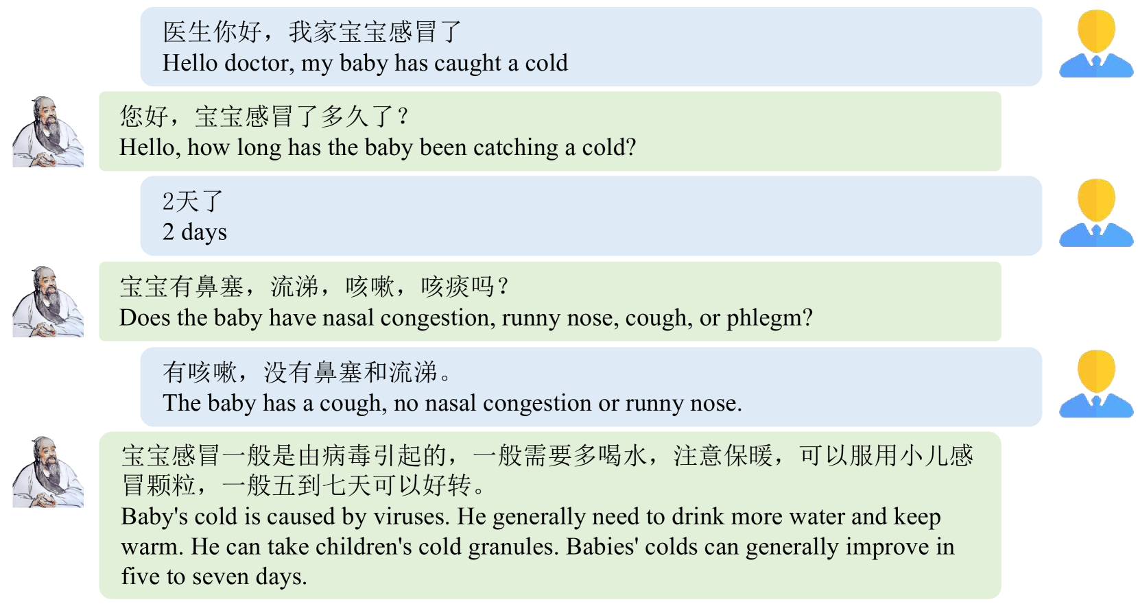 Figure 8
