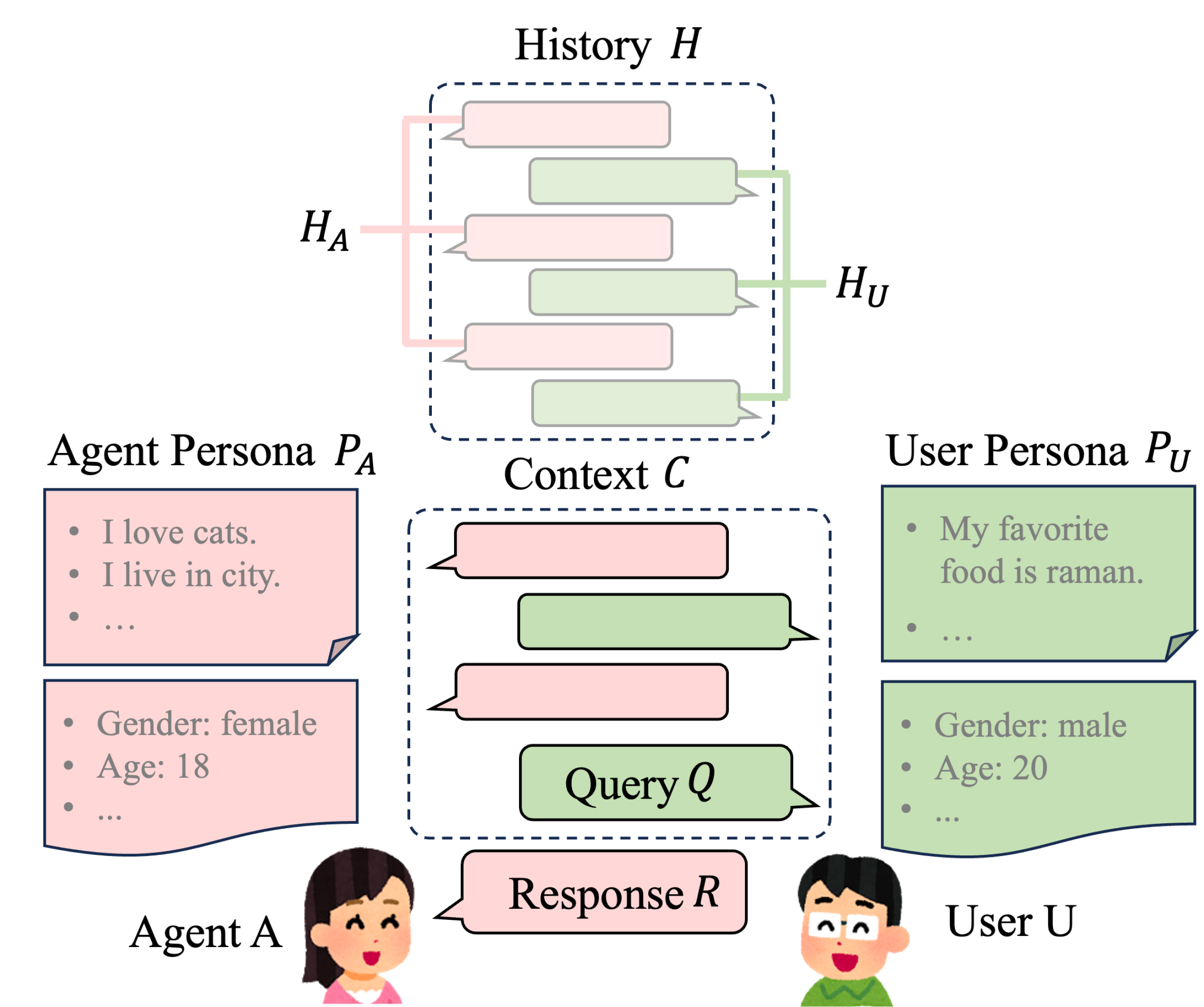 Architecture Figure Figure 1